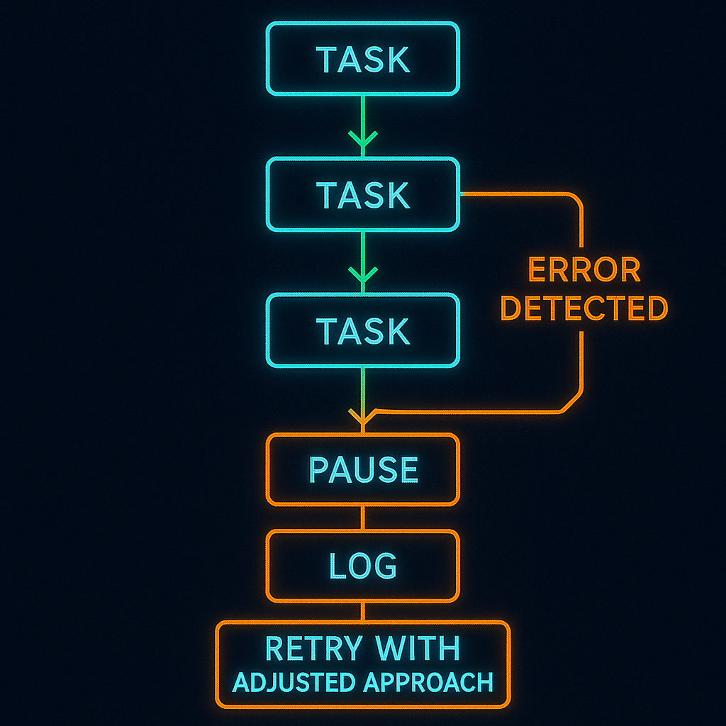 AI agent completing a full purchase workflow: search, compare, checkout, receipt