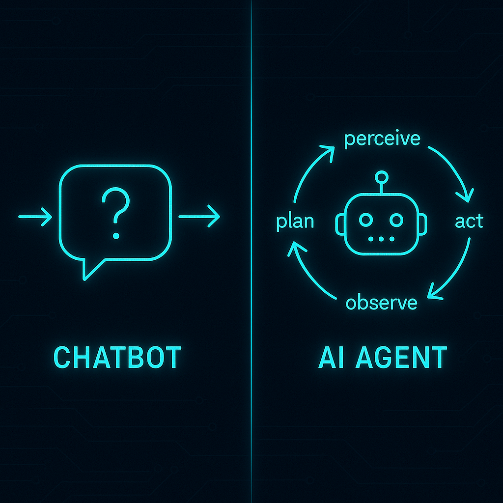 Chatbot static single-exchange diagram vs. AI agent perceive-plan-act-observe loop