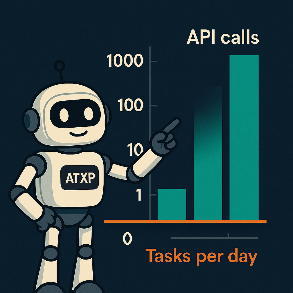 Agent retry loop — transaction counter spinning to 40x on screen, dollar signs multiplying, red warning indicators showing cascade of duplicate charges