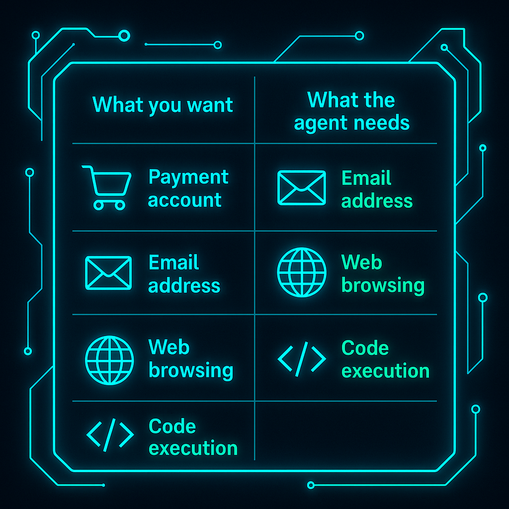 What you want vs. what the agent needs — infrastructure mapping diagram